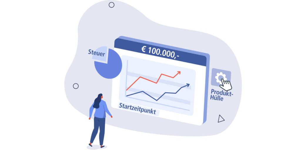 Strategie Geldanlage